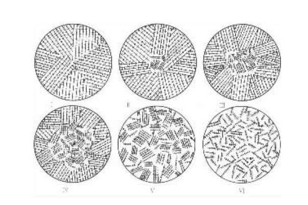 casting inoculant