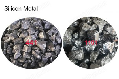 Outlook of the Silicon Metal Market in 2021