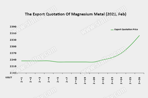 quotation-and-export-of-magnesium-ingot