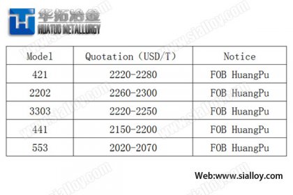 7th to 11th 2020 silicon metal market analysis