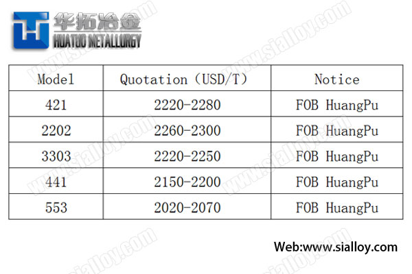 2020-silicon-metal-market-analysis