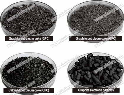 Graphite and Coal Recarburizer