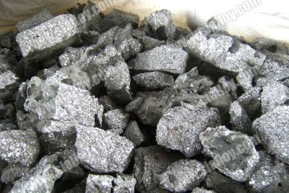 high carbon ferrochrome China import market