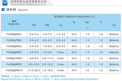 Advantage and disadvantage for different spheroidization methods