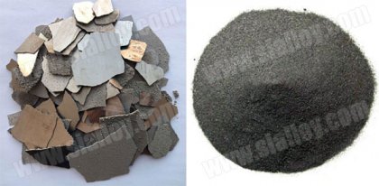 electrolytic manganese metal price