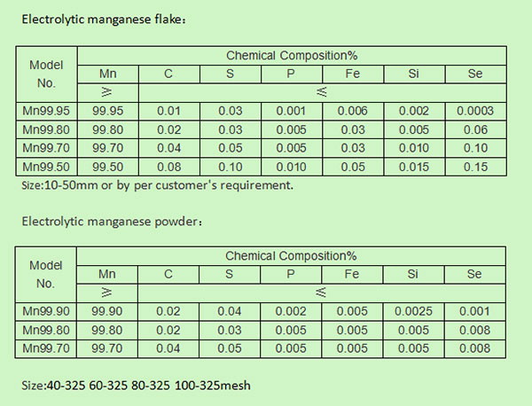 electrolytic-manganese-metal-price