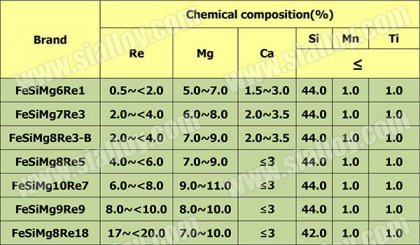 ferro silicon magnesium nodulant