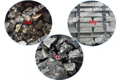 silicon magnesium manganese metal price