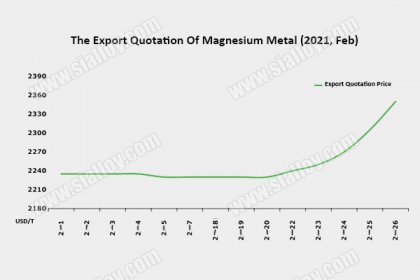 quotation and export of magnesium ingot
