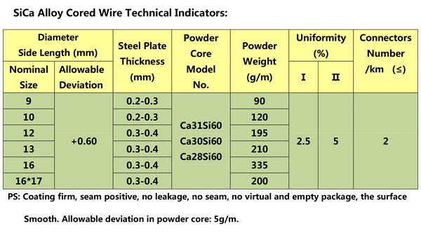 sica-cored-wire-manufacturers1