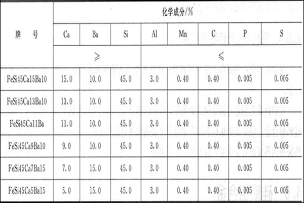 silicon-barium