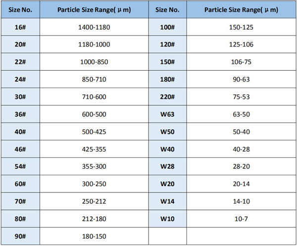 silicon-carbide-micropowder-particle-size