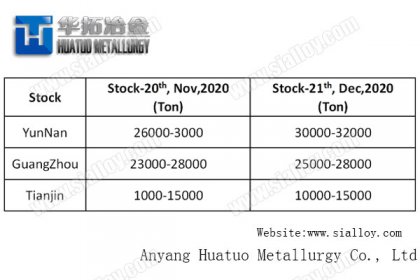 silicon metal price in stock