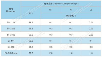 the silicon metal price of 2020 year