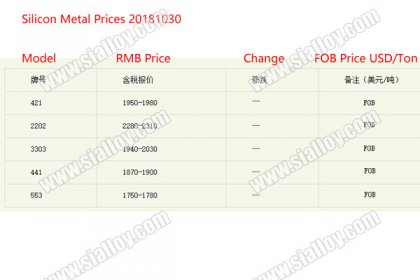 silicon metal prices