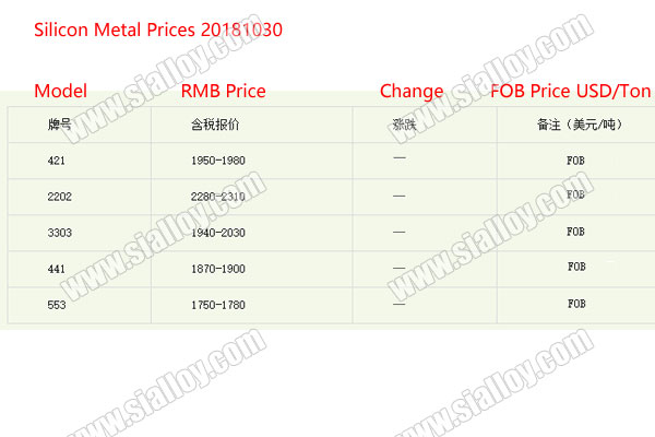 silicon-metal-prices