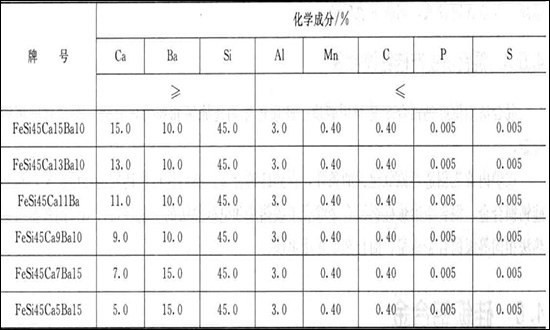 silicon-barium calcium alloy