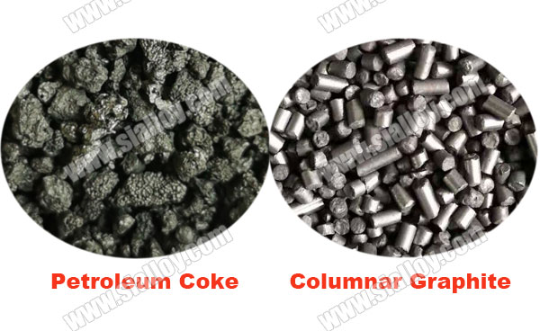 the-nitrogen-content-of-various-recarburizer