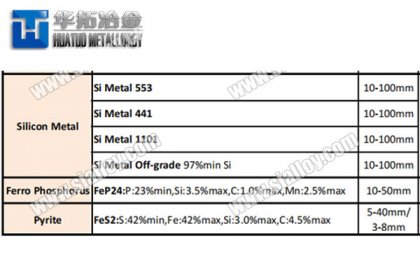 the role of alloying elements in steel