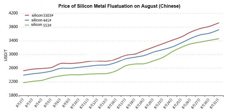 why-the-price-of-silicon-metal-rising-so-much